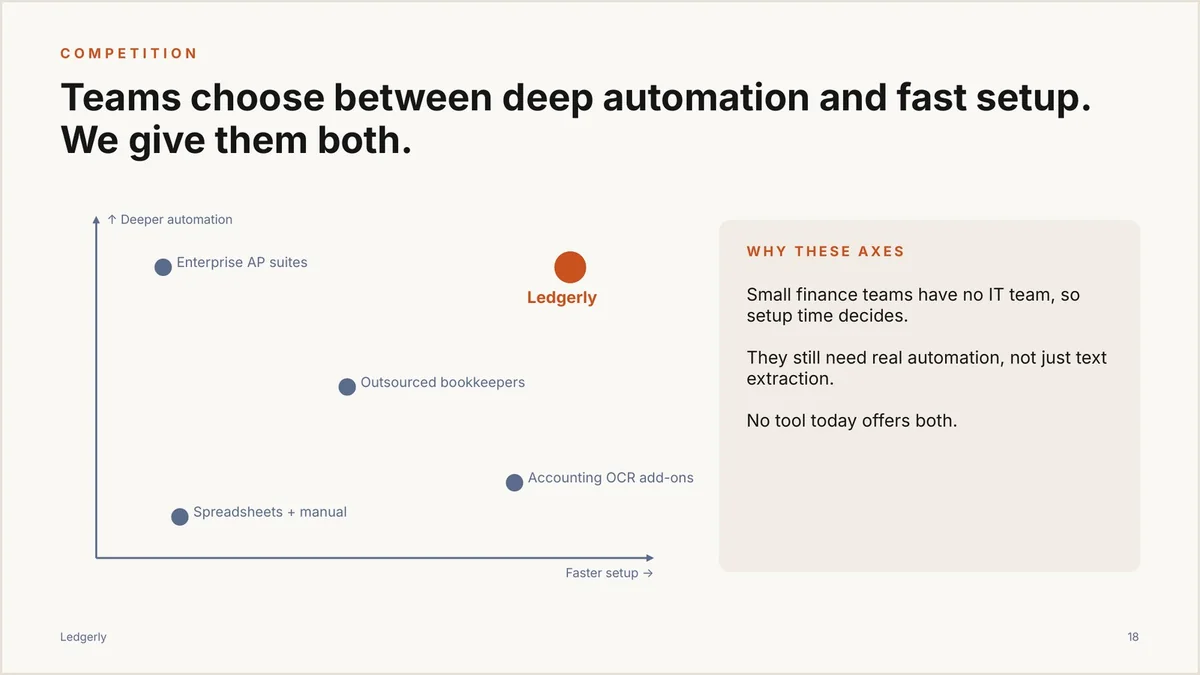 Competition slide with an honest two-by-two matrix