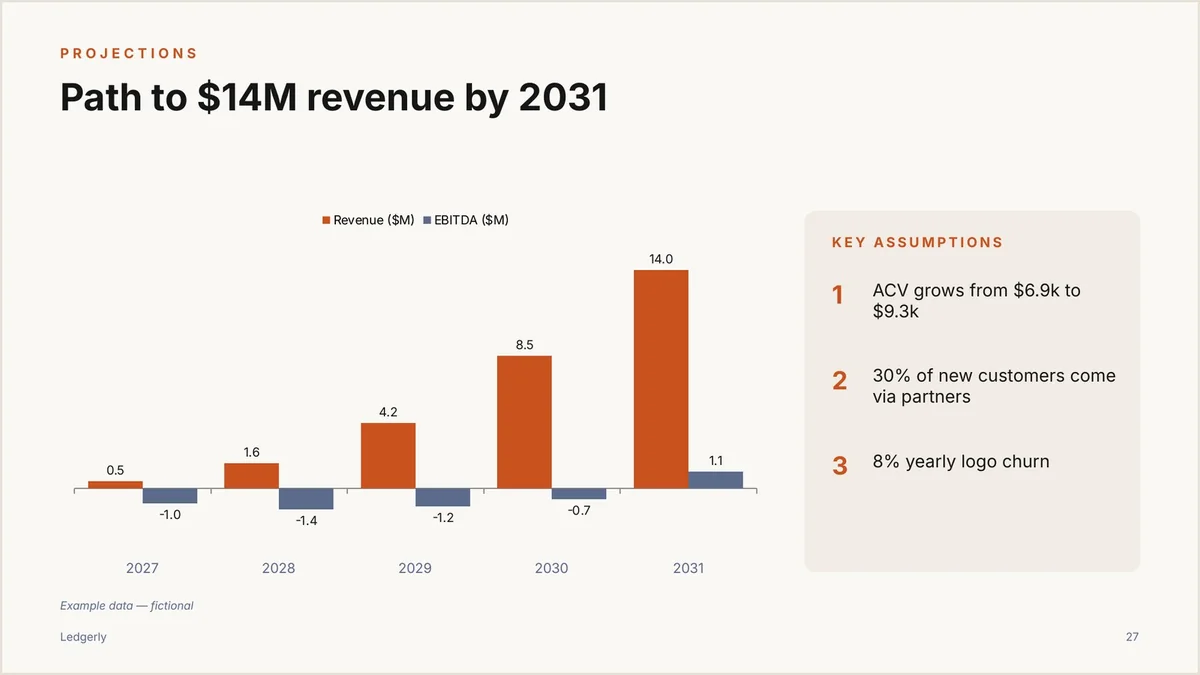 Projections slide with a revenue chart and key assumptions