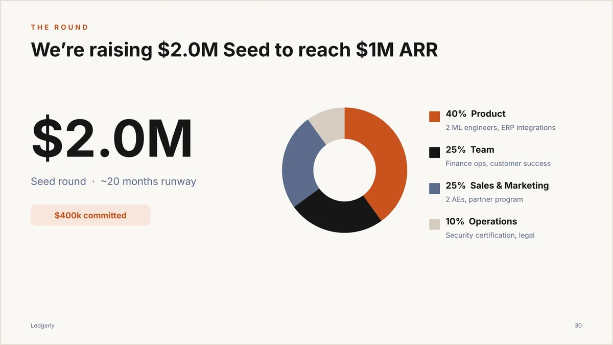 Funding slide with the amount raised and use of funds